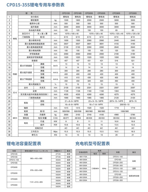 鹽城叉車維護(hù)保養(yǎng)