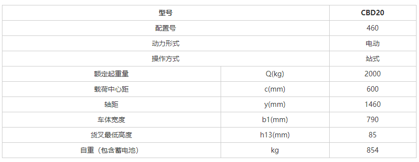 叉車維修公司