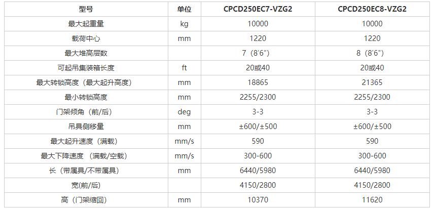 鹽城叉車維修公司