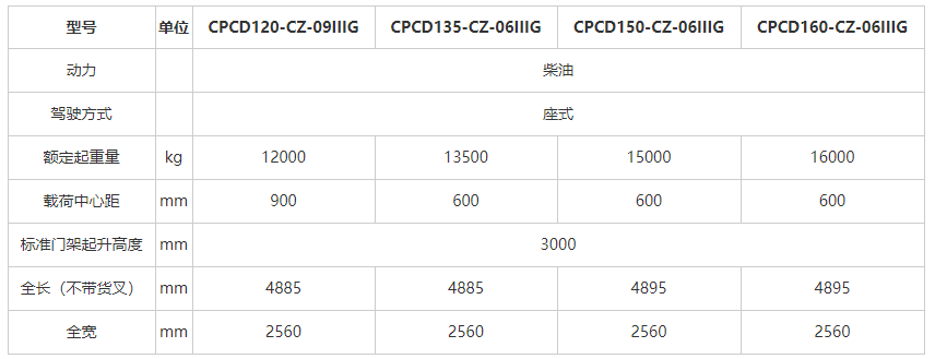 叉車銷售公司