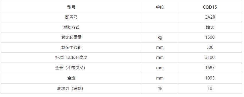 叉車銷售價(jià)格