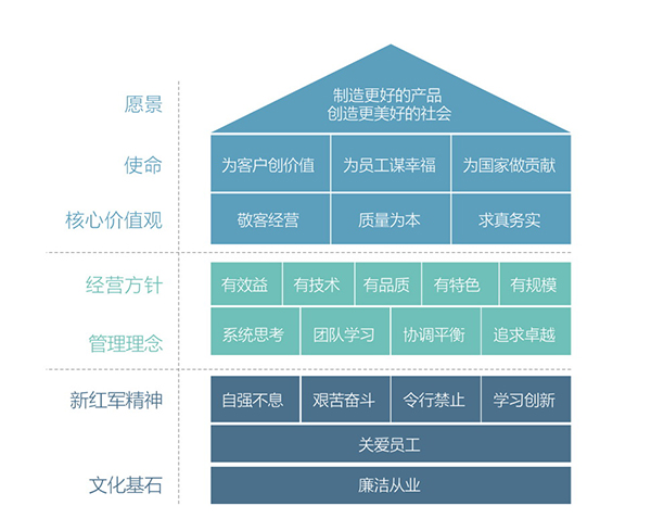 鹽城東盈機械設備有限公司